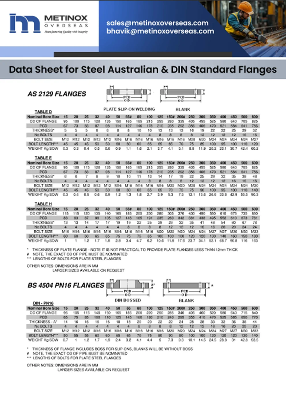 Datasheet 1